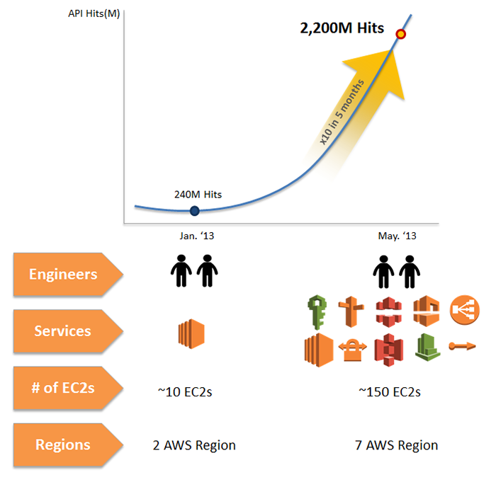 Figure 1: AppDisco Diagram