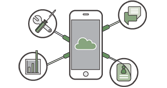 AWS Mobile Hub (BETA)