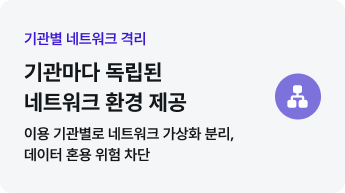 보안 관제