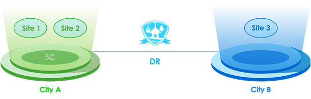 DRM