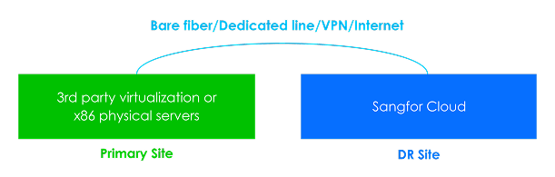 DRM