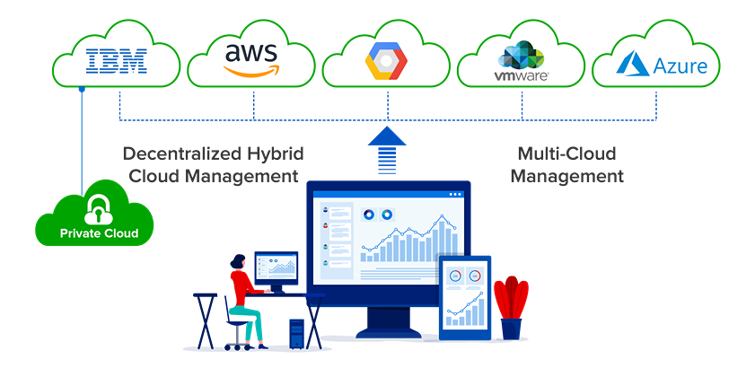 Hybrid Cloud Architecture