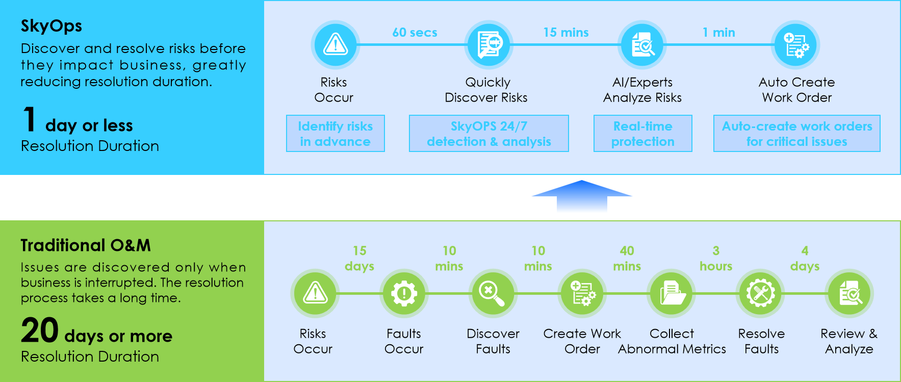 Hybrid Cloud