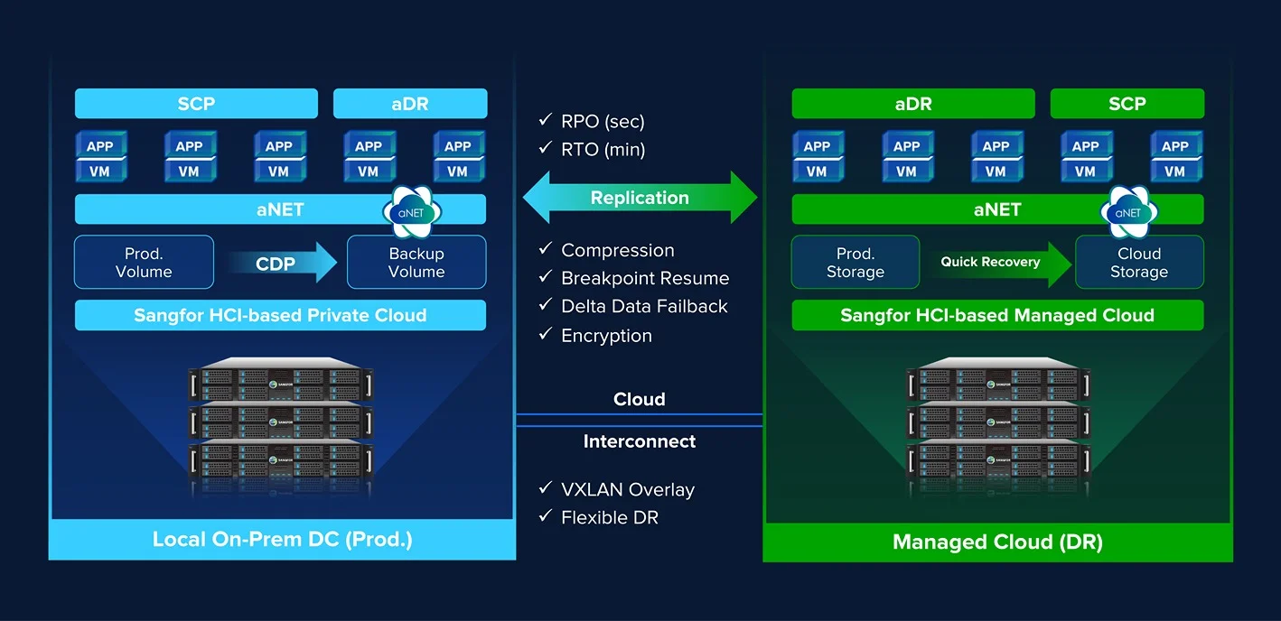 Hybrid Cloud