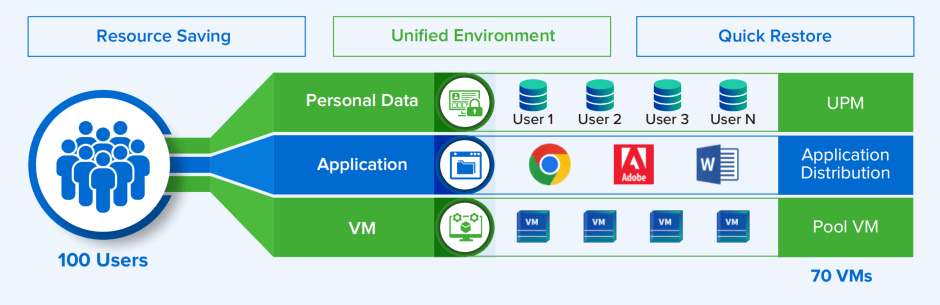 VDI