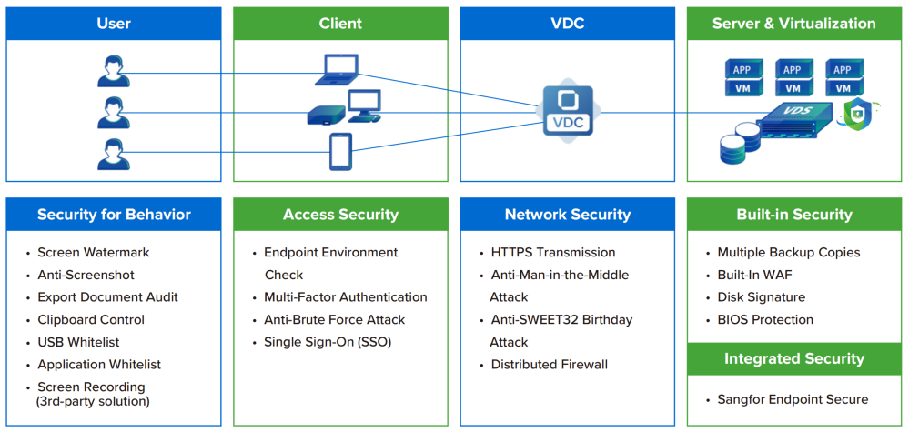 VDI