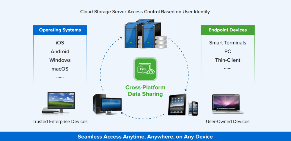 VDI
