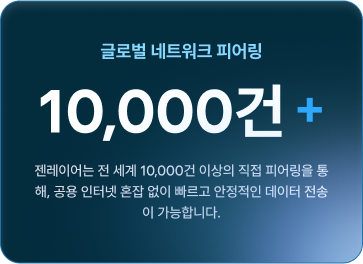 Zenlayer 소개 이미지