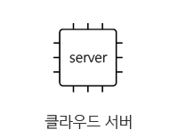 cloud server