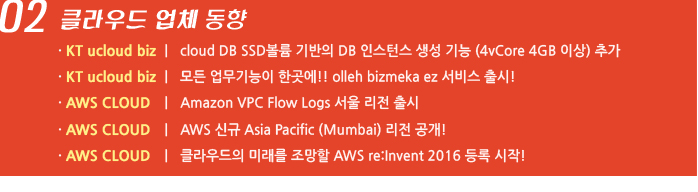 02. 클라우드 업체 동향 / KT ucloud biz  |   cloud DB SSD볼륨 기반의 DB 인스턴스 생성 기능 (4vCore 4GB 이상) 추가 / KT ucloud biz  |   모든 업무기능이 한곳에!! olleh bizmeka ez 서비스 출시! / AWS CLOUD   |   Amazon VPC Flow Logs 서울 리전 출시 / AWS CLOUD   |   AWS 신규 Asia Pacific (Mumbai) 리전 공개! / AWS CLOUD   |   클라우드의 미래를 조망할 AWS re:Invent 2016 등록 시작!