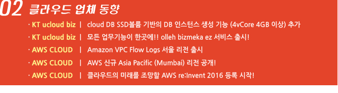 02. 클라우드 업체 동향 / KT ucloud biz | cloud DB SSD볼륨 기반의 DB 인스턴스 생성 기능 (4vCore 4GB 이상) 추가 / KT ucloud biz | 모든 업무기능이 한곳에!! olleh bizmeka ez 서비스 출시! / AWS CLOUD | Amazon VPC Flow Logs 서울 리전 출시 / AWS CLOUD | AWS 신규 Asia Pacific (Mumbai) 리전 공개! / AWS CLOUD | 클라우드의 미래를 조망할 AWS re:Invent 2016 등록 시작!