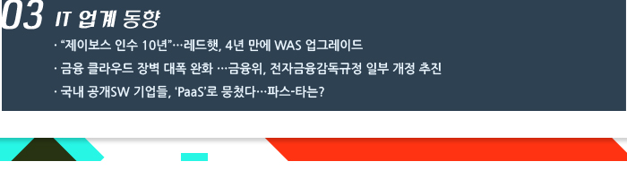 03. IT 업계 동향 / “제이보스 인수 10년”…레드햇, 4년 만에 WAS 업그레이드 / 금융 클라우드 장벽 대폭 완화 …금융위, 전자금융감독규정 일부 개정 추진 / 국내 공개SW 기업들, ‘PaaS’로 뭉쳤다…파스-타는?