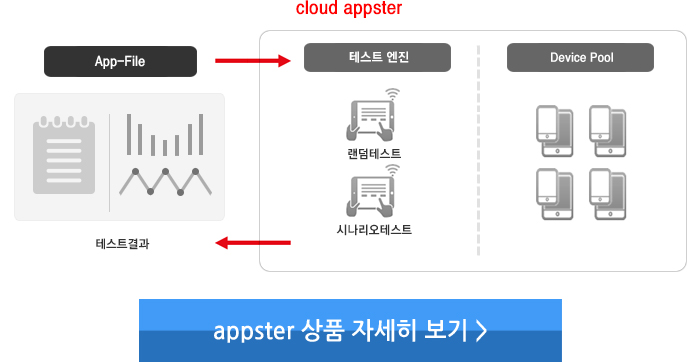 appster ǰ ڼ  >