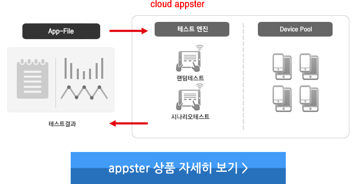 appster 상품 자세히 보기 >