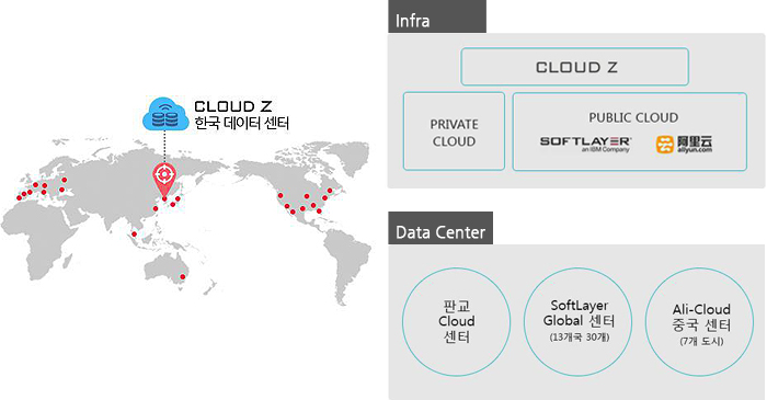 CLOUD Z 한국 데이터 센터