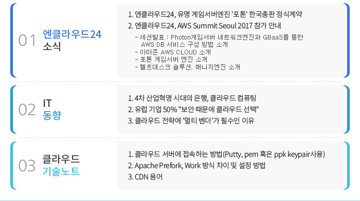 01 엔클라우드24 소식 - 1.엔클라우드24 유명 게임서버엔진 '포톤' 한국총판 정식계약 2.엔클라우드24 AWS Summit Seoul 2017 참가 안내 (세션발표 : Photon게임서버 네트워크엔진과 GBaaS를 통한 AWS DB 서비스 구성 방법 소개, 아마존 AWS CLOUD 소개, 포톤 게임서버 엔진 소개, 헬프데스크 솔루션 매니지엔진 소개) , 02 IT동향 - 1.4차 산업혁명 시대의 은행 클라우드 컴퓨팅 2.유럽 기업 50% '보안 때문에 클라우드 선택' 3.클라우드 전략에 '멀티 벤더'가 필수인 이유 , 03 클라우드 기술노트 - 1.클라우드 서버에 접속하는 방법(Putty,Pem혹은 ppk keypair 사용) 2.Apache Prefork, Work 방식 차이 및 설정 방법 3.CDN 용어