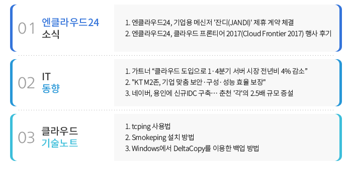 01 Ŭ24 ҽ - 1. Ŭ24,  ޽ 'ܵ(JANDI)'   ü 2. Ŭ24, Ŭ Ƽ 2017(Cloud Frontier 2017)  ı, 02 IT - 1. Ʈ “Ŭ  1·4б    4% ” 2. 'KT M2,   ·· ȿ ' , 03 Ŭ Ʈ - 1. tcping  2. Smokeping ġ  3. Windows DeltaCopy ̿  