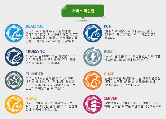 서비스 라인업-REALTIME:인디/프로 개발자 누구나 실시간 멀티 플레이어 게임을 개발하여 세계로 진출할 수 있습니다. 동기/비동기 게임 플레이를 만들어, 커스텀 webhook을 코딩하세요! /PUN:인디/프로 개발자 누구나 실시간 멀티 플레이어 게임을 개발하여 세계로 진출할 수 있습니다./TRUESYNC:TrueSync는 PUN의 모든 기능뿐 아니라 완전 동기화 아키텍쳐와 독자적인 물리 엔진을 탑재하고 있습니다. /BOLT:Unity의 멀티플레이어 게임을 간단하게 개발 해 보세요! Steam이나 PC에 최적화! /THUNDER:고객님의 Unity 멀티플레이어(HLAPI) 게임에 매치 메이킹, 펀치스루, 릴레이 서비스를 추가합니다. 저렴한 가격으로, 안심하고 이용하실 수 있습니다./CHAT:동시접속수를 확장할 수 있는 크로스 플랫폼 채팅 시스템을 고객님의 어플리케이션에 간단히 추가 할 수 있습니다./VOICE:대규모, 인터네셔널한 최첨단 라이브 보이스 챗. 다양한 멀티 플레이어 엔진과 함께 사용이 가능합니다./SERVER:다양한 종류의 멀티 플레이어 게임을 구축하여, 신뢰할 수 있는 백엔드를 작성해보세요.