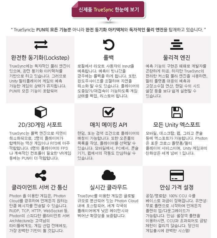 신제품 TrueSync 한눈에 보기-TrueSync는 PUN의 모든 기능뿐 아니라 완전 동기화 아키텍쳐와 독자적인 물리 엔진을 탑재하고 있습니다./완전한 동기화(Lockstep):TrueSync에는 독자적인 물리 엔진이 있으며, 완전 동기화 아키텍쳐를 기반으로 하고 있습니다. 그러므로 Unity 멀티플레이어 게임의 예측 가능한 게임의 상태가 유지됩니다. PUN의 모든 기능이 포함되어 있습니다./롤백:로컬에서 리모트 사용자의 Input을 예측합니다. 예측이 빗나갔을 경우에는 롤백을 하게 됩니다. 또한, 윈도우사이즈를 조절하여 지연을 최소화 할 수도 있습니다. 플레이어의 도중참가/재접속이 가능하도록 게임 상태를 백업, 리스토어 합니다./물리적 엔진:예측 기능의 구현은 때때로 개발자를 곤란하게 하죠. 하지만 TrueSync의 편리한 커스텀 물리 엔진을 사용하면, 멀티 플랫폼 대응의 예측과 고정소수점 연산, 랜덤 수의 시드 설정 등을 보다 쉽게 실현할 수 있습니다./2D/3D게임 서포트:TrueSync는 롤백 엔진으로 지연이 최소화되므로, 2명의 플레이어가 함께하는 액션 게임이나 RTS에 아주 적합합니다. 8명의 플레이어의 FPS나 계속적인 컨트롤이 필요한 VR게임 등에는 PUN이 더 적합합니다./매치 메이킹 API:랜덤, 또는 검색 조건으로 플레이어의 매칭이 가능합니다. 또한 오픈룸의 목록을 작성, 플레이어를 선택할 수 있습니다. 모바일에서, PC에서, 콘솔 기기, 웹에서의 작동도 안심하실 수 있습니다./모든 Unity 엑스포트:모바일, 데스크탑, 웹, 그리고 콘솔 등에 엑스포트가 가능합니다. Photon은 표준 크로스 플랫폼/멀티 플레이어 서비스이며, Unity 게임과의 친화성은 세계 넘버 1 입니다./클라이언트 서버 간 통신:Photon 을 이용한 게임은, Photon Cloud를 경유하여 언제든지 원하는 만큼 메시지를 전송할 수 있습니다. RUDP, TCP, HTTP, WebSocket 등, Photon의 스피디한 클라이언트 서버 Architecture는 고객님의 타이틀에게도, 게임 산업 전체에도, 가장 완벽한 기반이 될 것입니다./실시간 클라우드:TrueSync를 이용한 게임은 글로벌 규모로 분산되어 있는 Photon Cloud내에 호스팅되어, 세계 각국의 플레이어에게 낮은 레이턴시와 뛰어난 확장성을 보증합니다./안심 가격 설정:공정/명료함: 100% CCU 수를 베이스로 과금이 정해집니다. 유연성: 무료 플랜으로 시작하여 언제든지 플랜의 업/다운그레이드가 가능합니다. 안심: 월정액 플랜을 이용하시면, CCU과 초과되어도 금방 제한이 걸리지 않습니다. 당신의 게임출시에 완벽한 시스템!