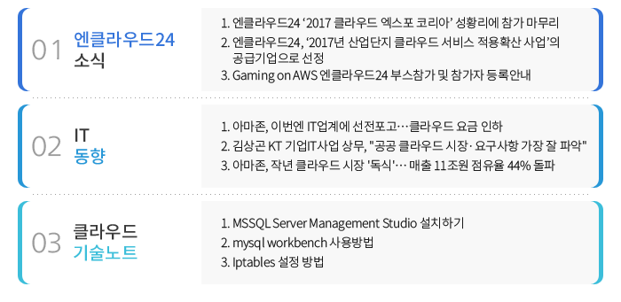 01 ¿£Å¬¶ó¿ìµå24 ¼Ò½Ä - 1. ¿£Å¬¶ó¿ìµå24, Ŭ¶ó¿ìµå ¿¢½ºÆ÷ 2017 Âü°¡ Èıâ 2. ¿£Å¬¶ó¿ìµå24, ‘2017³â »ê¾÷´ÜÁö Ŭ¶ó¿ìµå ¼ºñ½º Àû¿ëÈ®»ê »ç¾÷’ÀÇ °ø±Þ±â¾÷À¸·Î ¼±Á¤ , 02 ITµ¿Çâ - 1. ¾Æ¸¶Á¸, À̹ø¿£ IT¾÷°è¿¡ ¼±ÀüÆ÷°í…Ŭ¶ó¿ìµå ¿ä±Ý ÀÎÇÏ 2. ½º¸¶Æ®½ÃƼ ½Ã´ë ¾Õ´ç±â´Â ¿µ»óº¸¾È Ŭ¶ó¿ìµå 3. ¼µÎ¸£¸é ³¶ÆÐ! Ŭ¶ó¿ìµå ÀÌÀü½Ã À¯ÀÇ »çÇ× , 03 Ŭ¶ó¿ìµå ±â¼ú³ëÆ® - 1. MSSQL Server Management Studio ¼³Ä¡Çϱâ 2. mysql workbench »ç¿ë¹æ¹ý 3. Iptables ¼³Á¤ ¹æ¹ý