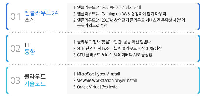 01 엔클라우드24 소식 - 1. 엔클라우드24 ‘G-STAR 2017’ 참가 안내 2. 엔클라우드24 ‘Gaming on AWS’ 성황리에 참가 마무리 3. 엔클라우드24 ‘2017년 산업단지 클라우드 서비스 적용확산 사업’의 공급기업으로 선정 , 02 IT동향 - 1. 클라우드 행사 '봇물'…민간·공공 확산 힘받나 2. 2016년 전세계 IaaS 퍼블릭 클라우드 시장 31% 성장 3. GPU 클라우드 서비스, 빅데이터와 AI로 급성장 , 03 클라우드 기술노트 - 1. MicroSoft Hyper-V install 2. VMWare Workstation p install 3. Oracle Virtual Box install
