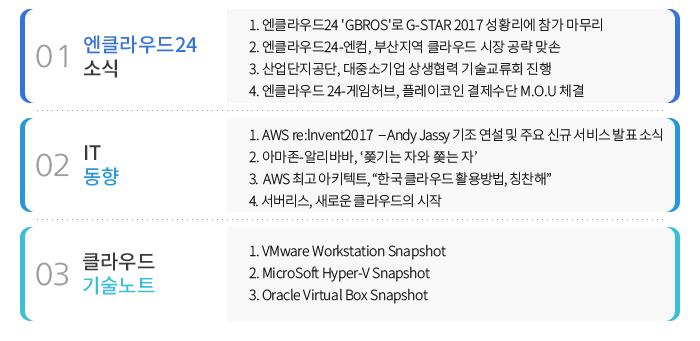 01 엔클라우드24 소식 - 1. 엔클라우드24 'GBROS'로 G-STAR 2017 성황리에 참가 마무리2. 엔클라우드24-엔컴, 부산지역 클라우드 클라우드 시장 공략 맞손 3. 산업단지공단, 대중소기업 상생협력 기술교류회 진행 4. 엔클라우드 24-게임허브, 플레이코인 결제수단 M.O.U 체결, 02 IT동향 - 1. AWS re:Invent 2017 - Andy Jassy 기조 연설 및 주요 신규 서비스 발표 소식 2. 아마존-알리바바, '쫒기는 자와 쫒는 자' 3. AWS 최고 아키텍트, “한국 클라우드 활용방법, 칭찬해” 4. 서버리스, 새로운 클라우드의 시작 , 03 클라우드 기술노트 - 1. VMware Workstation Snapshot 2. MicroSoft Hyper-V Snapshot 3. Oracle Virtual Box Snapshot
