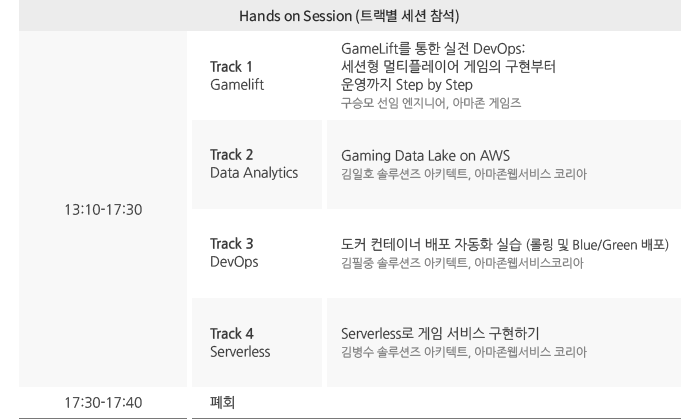 Hands on Session (트랙별 세션 참석), 13:10~17:30-Track 1 Gamelift-GameLift를 통한 실전 DevOps:세션형 멀티플레이어 게임의 구현부터 운영까지 Step by Step(구승모 선임 엔지니어, 아마존 게임즈), Track 2 Data Analytics-Gaming Data Lake on AWS(김일호 솔루션즈 아키텍트, 아마존웹서비스 코리아), Track 3 DevOps-도커 컨테이너 배포 자동화 실습 (롤링 및 Blue/Green 배포)(김필중 솔루션즈 아키텍트, 아마존웹서비스코리아), Track 4 Serverless-Serverless로 게임 서비스 구현하기(김병수 솔루션즈 아키텍트, 아마존웹서비스 코리아) / 17:30~17:40-폐회