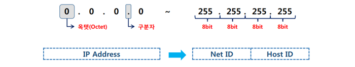 표기법