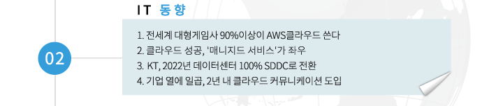 02 ITµ¿Çâ -1.Àü¼¼°è ´ëÇü°ÔÀÓ»ç 90% ÀÌ»óÀÌ AWS Ŭ¶ó¿ìµå ¾´´Ù. 2. Ŭ¶ó¿ìµå ¼º°ø, '¸Å´ÏÁöµå ¼ºñ½º'°¡ Á¿ì 3. KT, 2022³â µ¥ÀÌÅͼ¾ÅÍ 100% SDDC·Î Àüȯ 4. ±â¾÷ ¿¿¡ Àϰö, 2³â ³» Ŭ¶ó¿ìµå Ä¿¹Â´ÏÄÉÀÌ¼Ç µµÀÔ