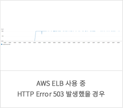 AWS ELB 사용 중 HTTP Error 503 발생했을 경우