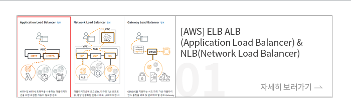 [AWS] ELB ALB(Application Load Balancer) & NLB(Network Load Balancer)