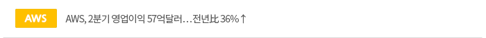 AWS, 2분기 영업이익 57억달러…전년比 36%↑